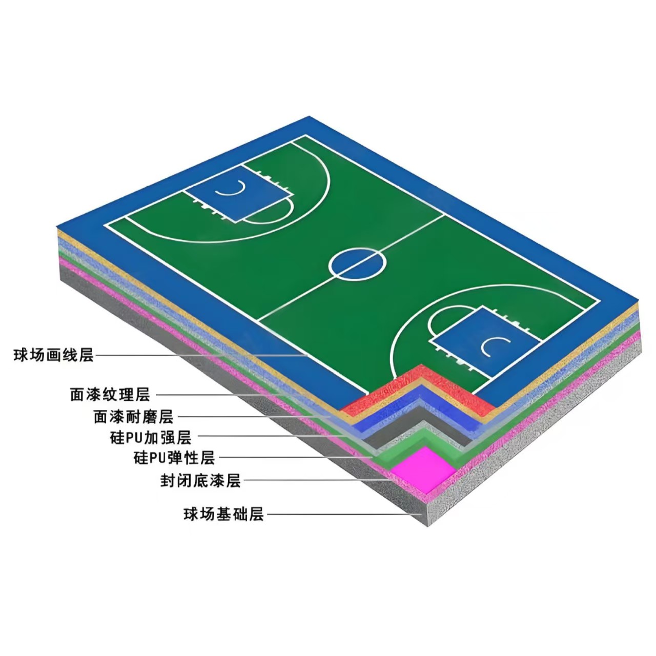 随州市硅PU材料硅PU球场 - 哪里好